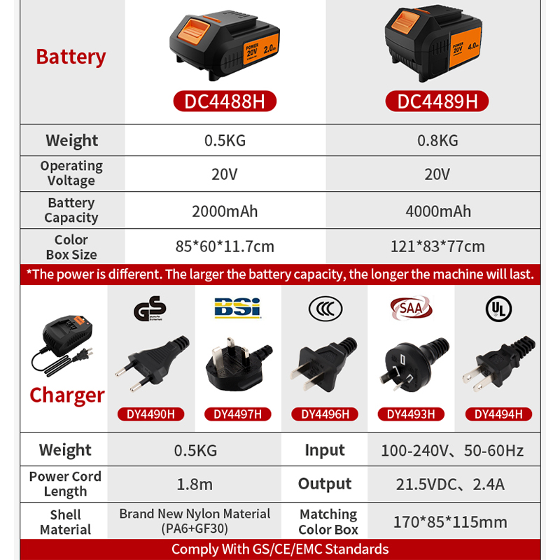 Набор беспроводных инструменто – обзор и цена Combo Power Tools