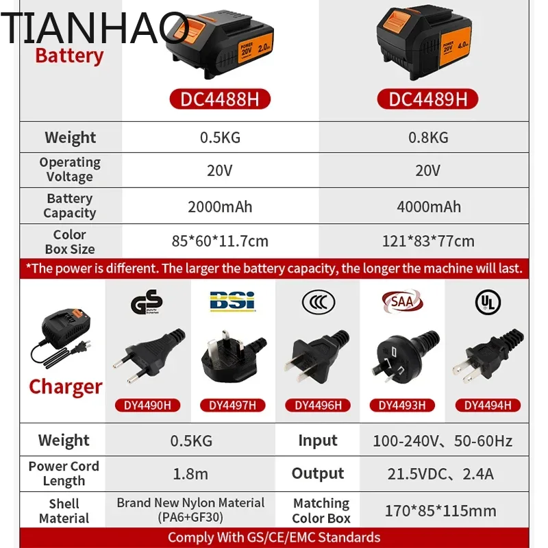 Аккумуляторный ударный перфора – обзор и цена Combo Power Tools