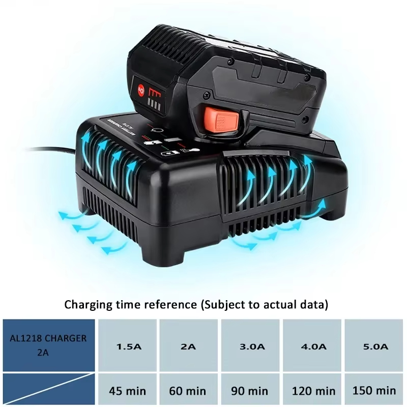 Для RIDGID AEG 14,4 В 18 В лит – обзор и цена Power Tools Aeg